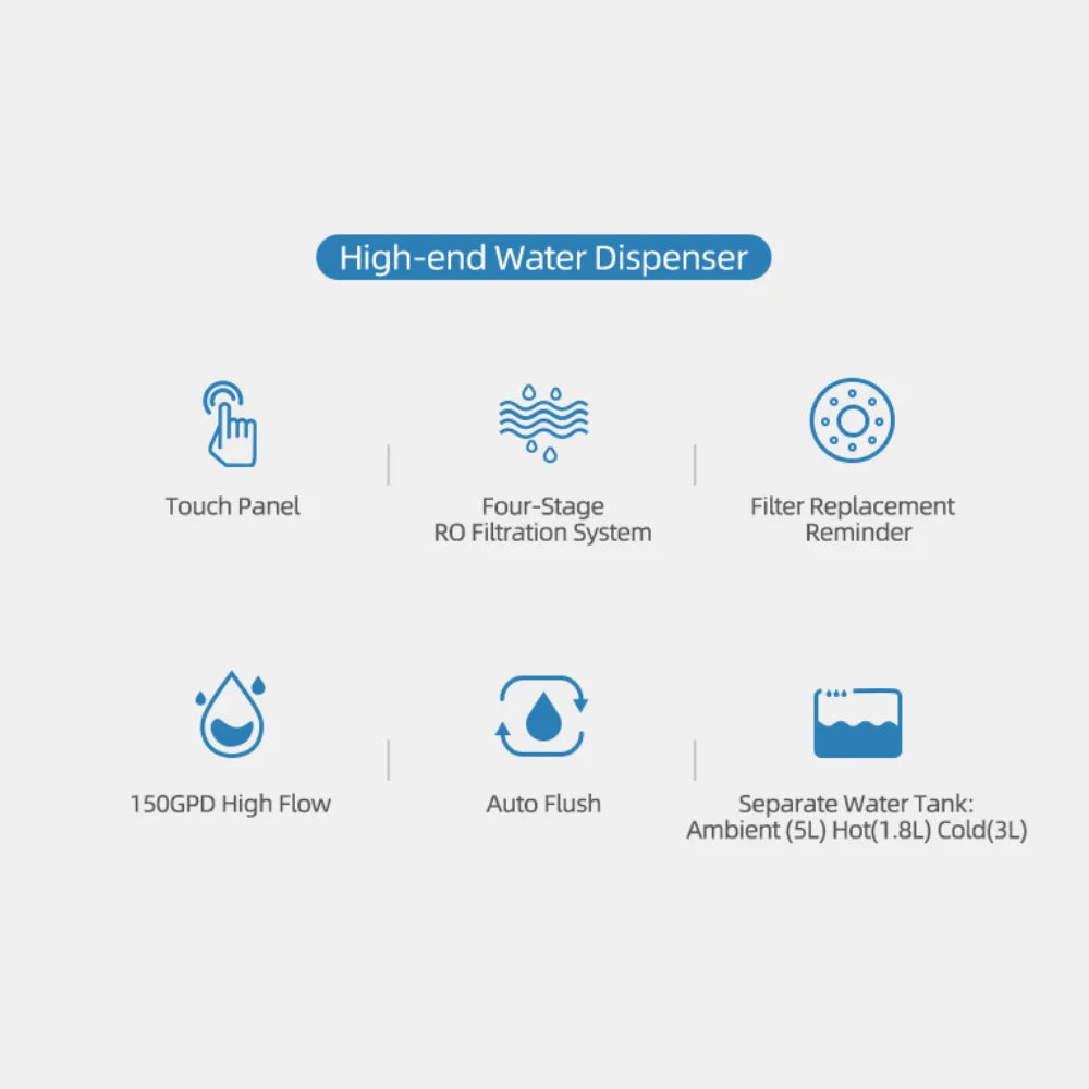 Water Dispenser with Reverse Osmosis system (RO)