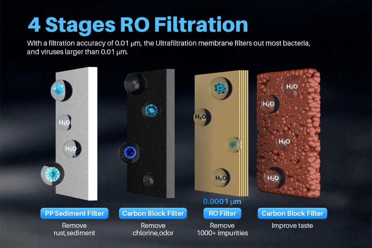 Counter Top Water Dispenser with RO System (Clock)