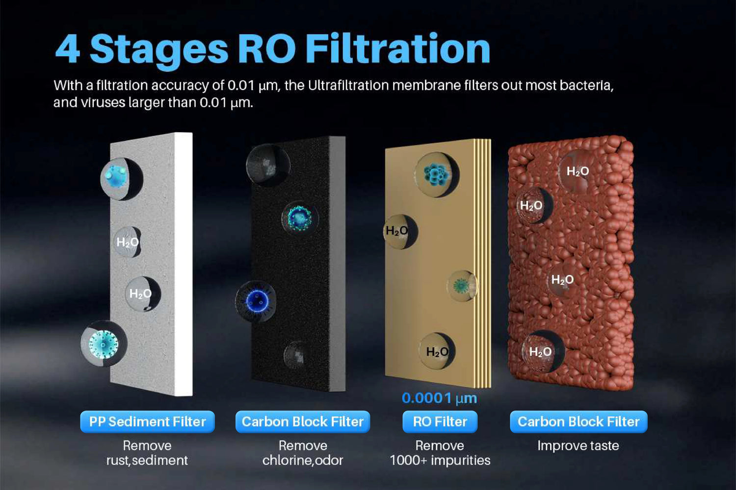 Counter Top Water Dispenser with RO System (Clock)