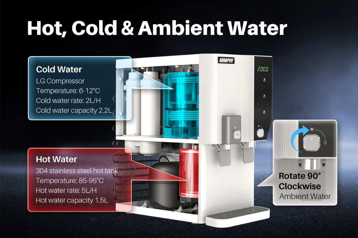 Counter Top Water Dispenser with RO System (Clock)
