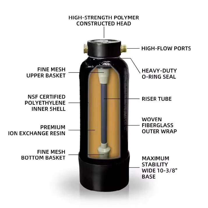 Compact Water Softener