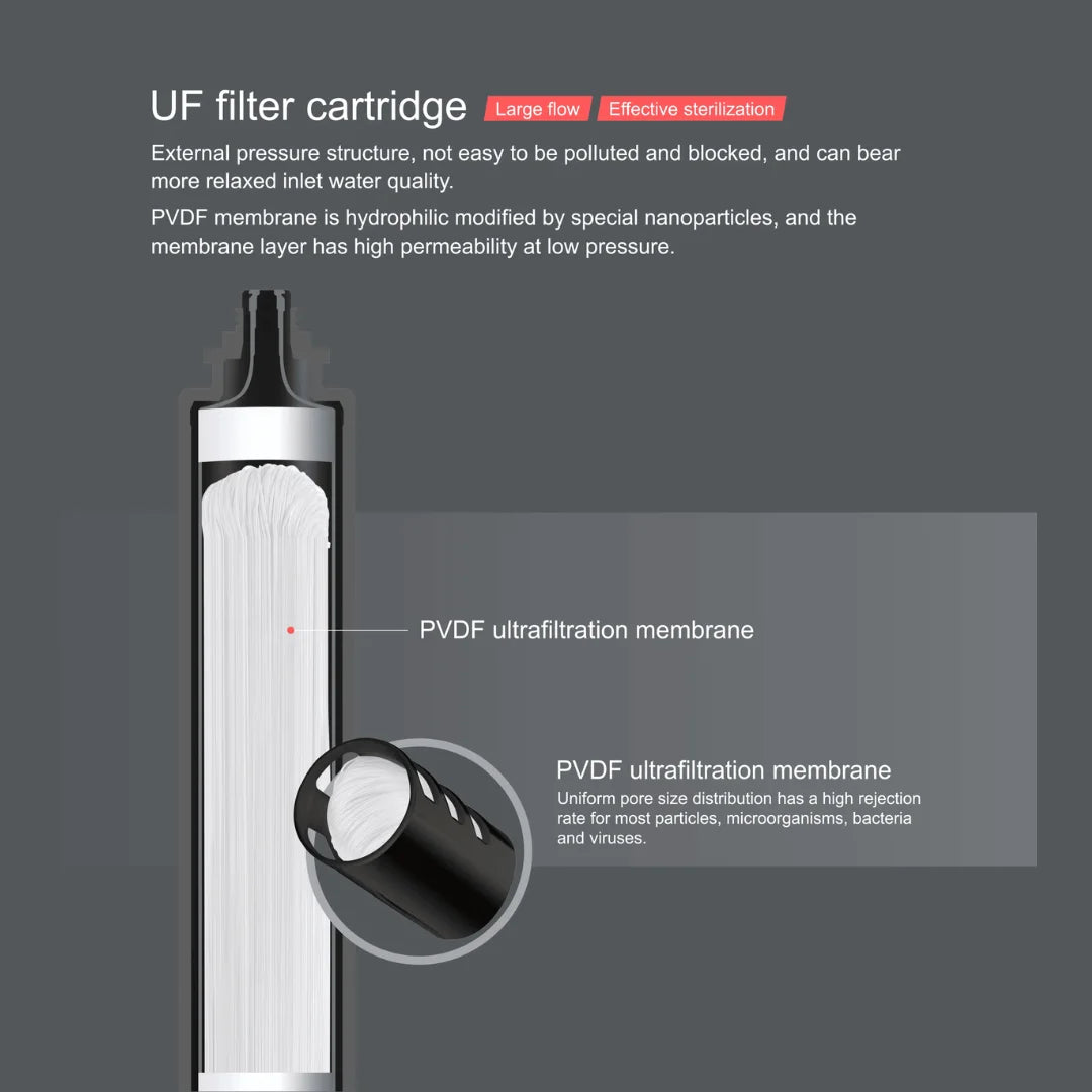 High Efficiency Ultra filtration System
