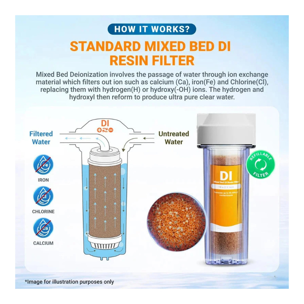 Mixed bed DI resin filter operation diagram