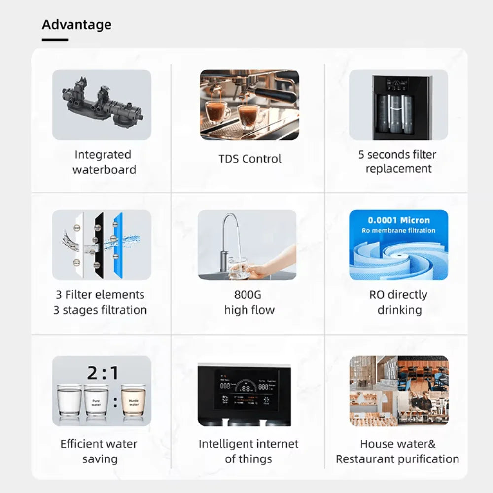 High Flow 800 GPD Reverse Osmosis System