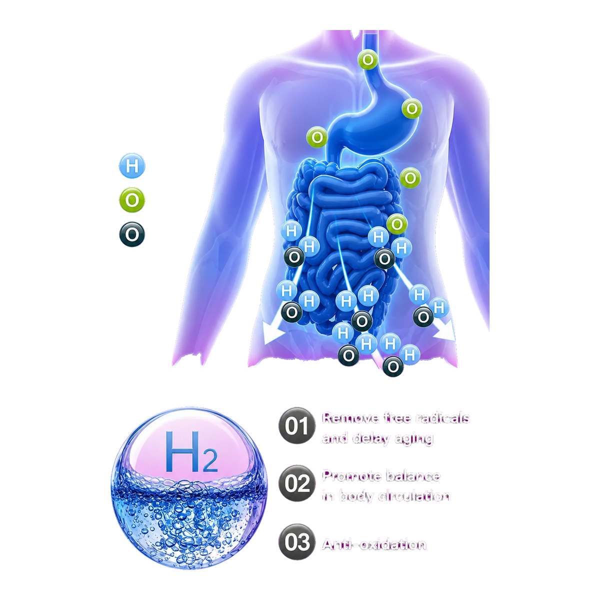 Hydrogen rich water benefits