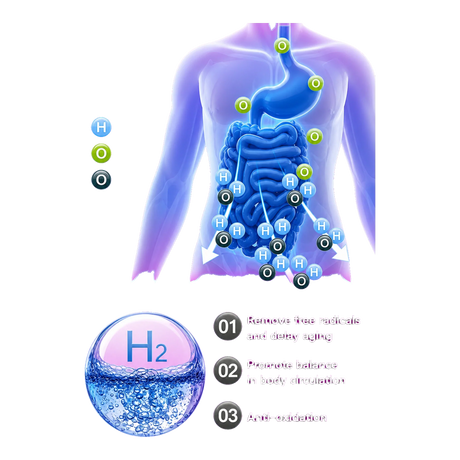 Hydrogen rich water benefits