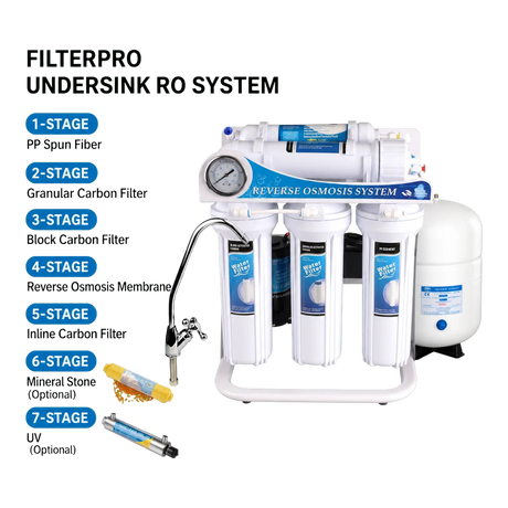 5 Stage RO System FILTERPRO filtration stages