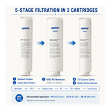 ABT-600 five-stage filtration cartridges