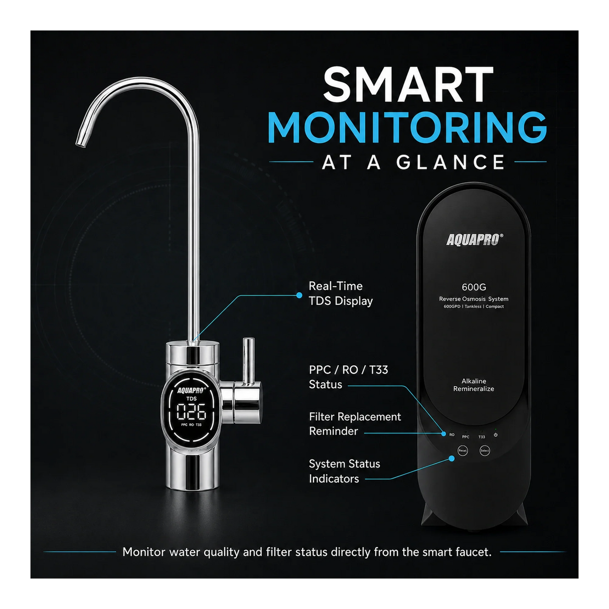 ABT-600 smart faucet monitoring features