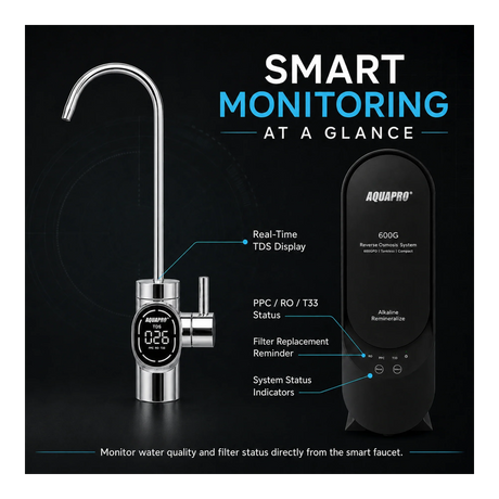 ABT-600 smart faucet monitoring features