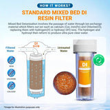 Mix Bed Resin DI Filter