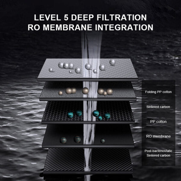 600 GPD Hydrogen Under Sink Alkaline RO System Water Purifier