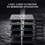 600 GPD Hydrogen Under Sink Alkaline RO System Water Purifier