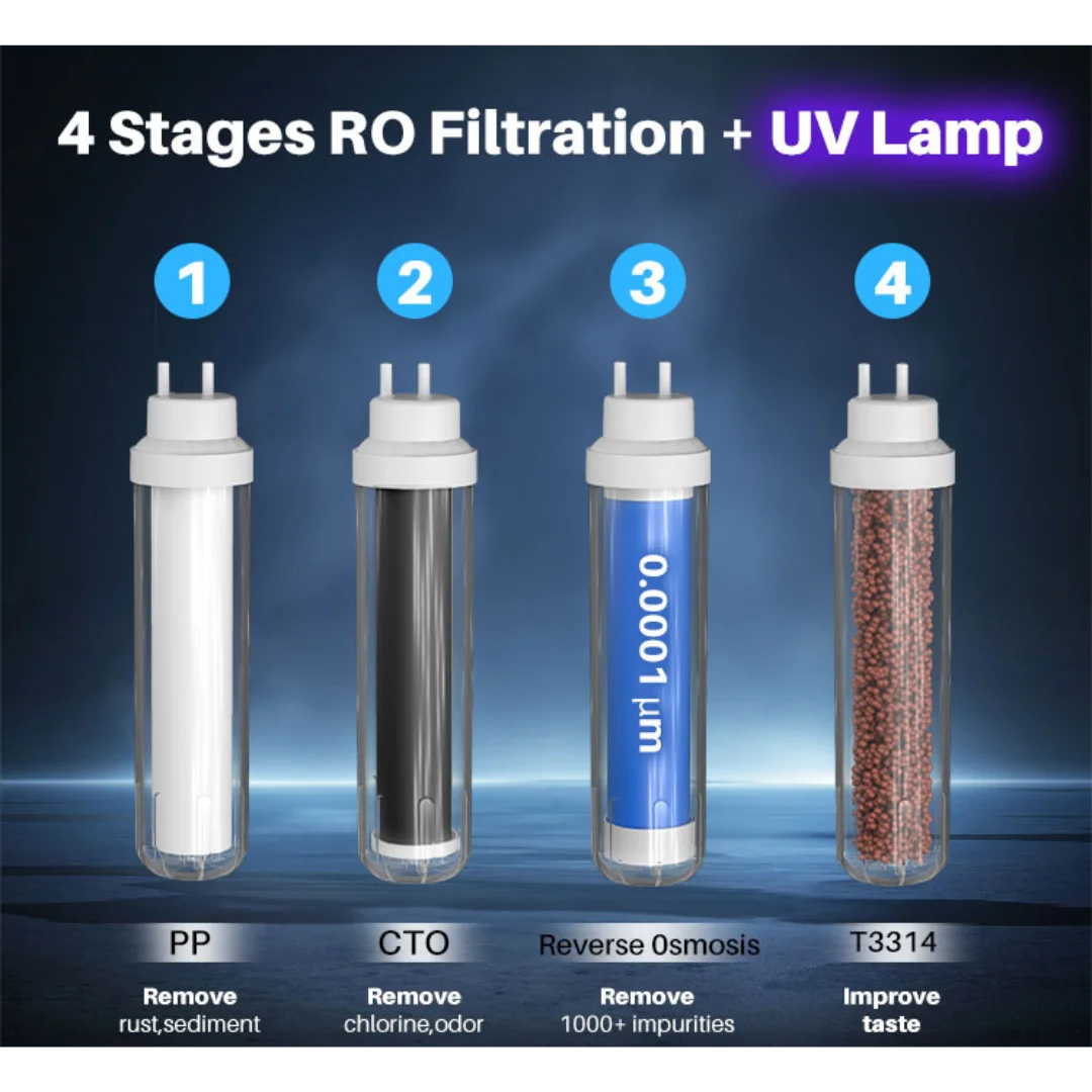 Counter Top Water Dispenser with RO System