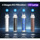 Counter Top Water Dispenser with RO System