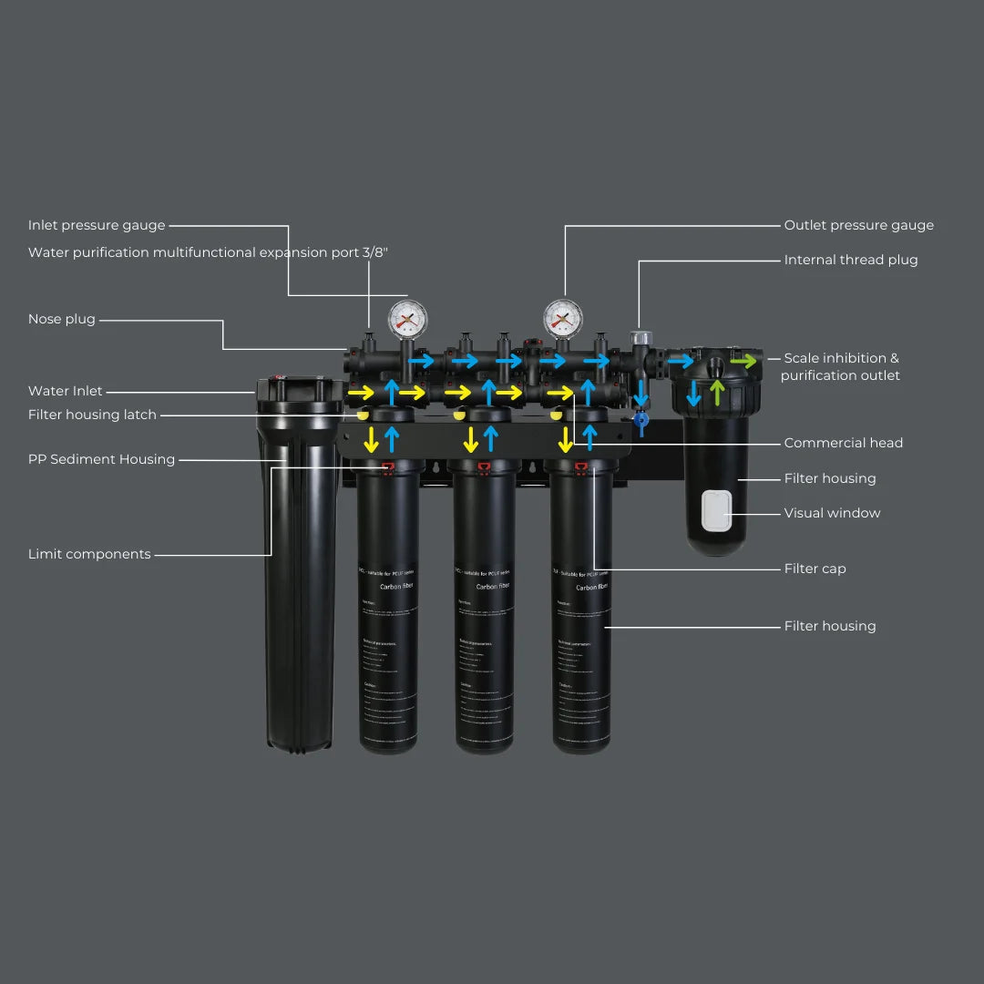 High Efficiency Ultra filtration System
