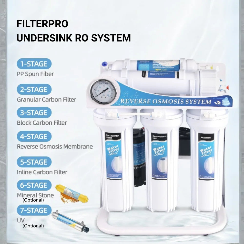 5 Stage RO System FILTERPRO
