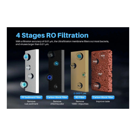 AquaPro countertop RO dispenser with clock - filtration