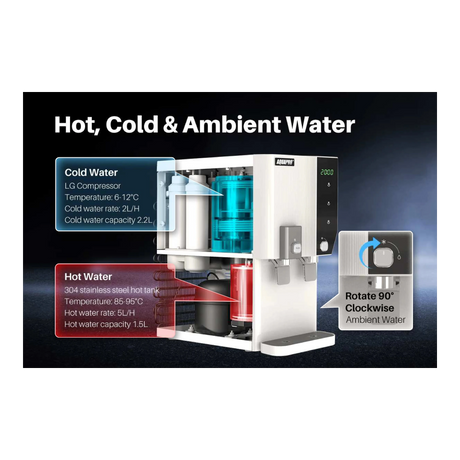 AquaPro countertop RO dispenser with clock - water temperatures
