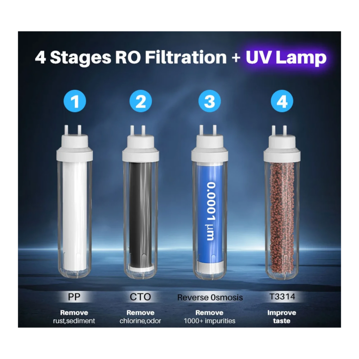 Countertop RO dispenser filtration