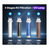 Countertop RO dispenser filtration
