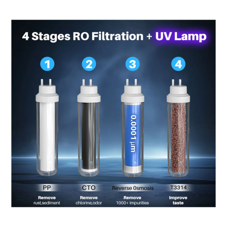 Countertop RO dispenser filtration