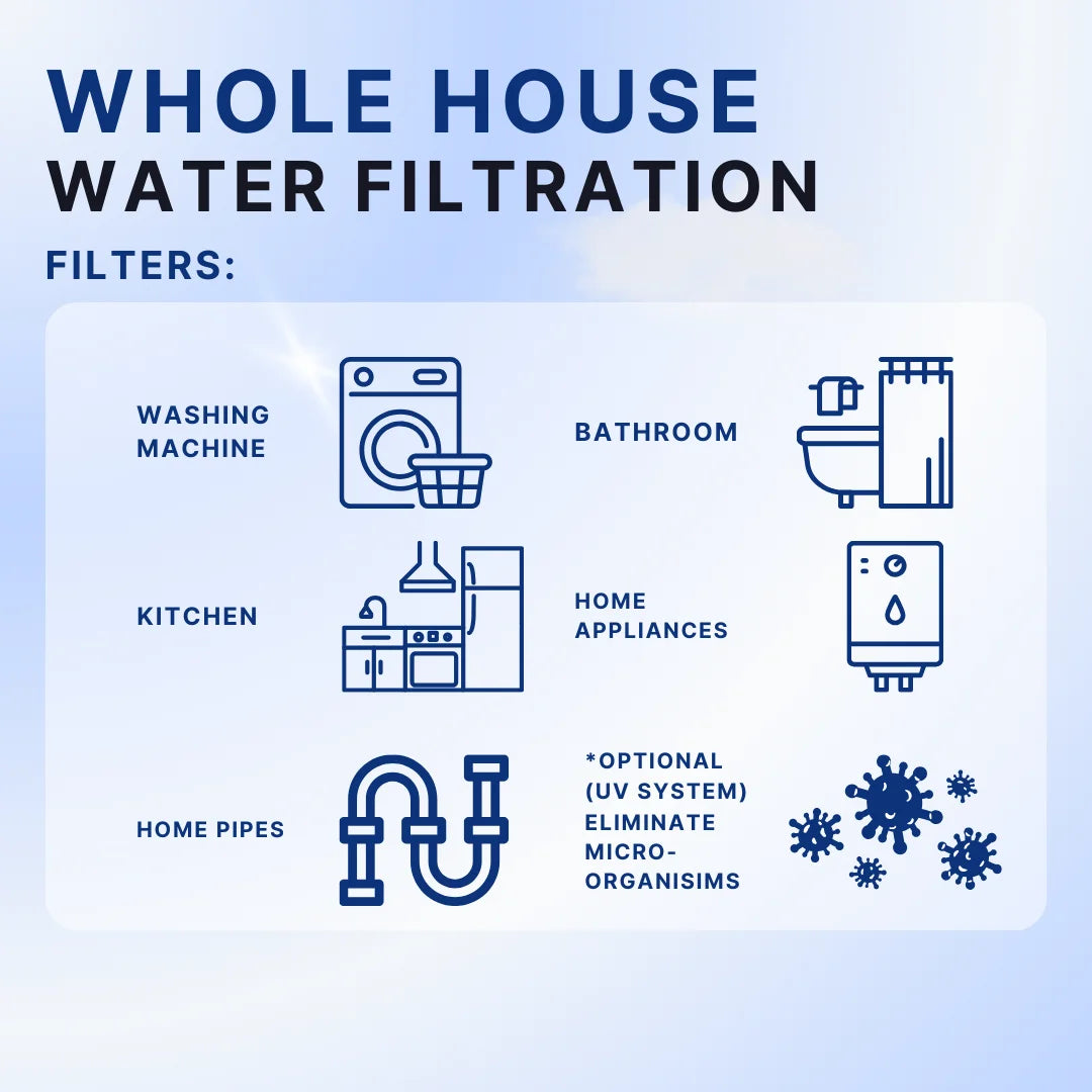 Whole House Filtration System Combo